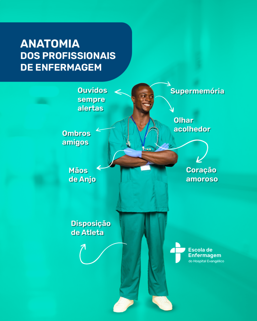 A anatomia dos profissionais de enfermagem e sua importância na ...